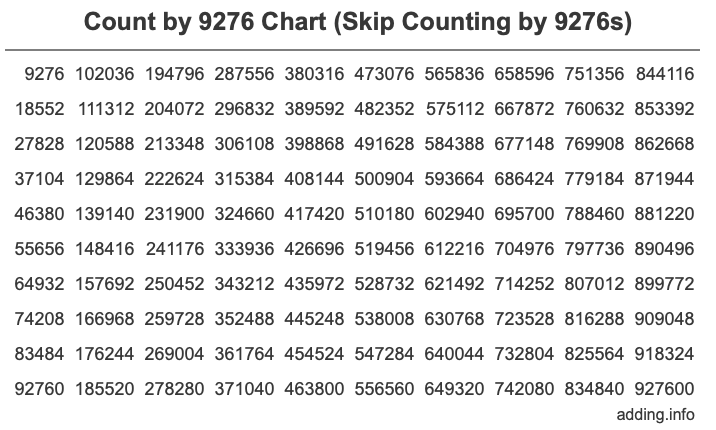 Count by 9276 chart