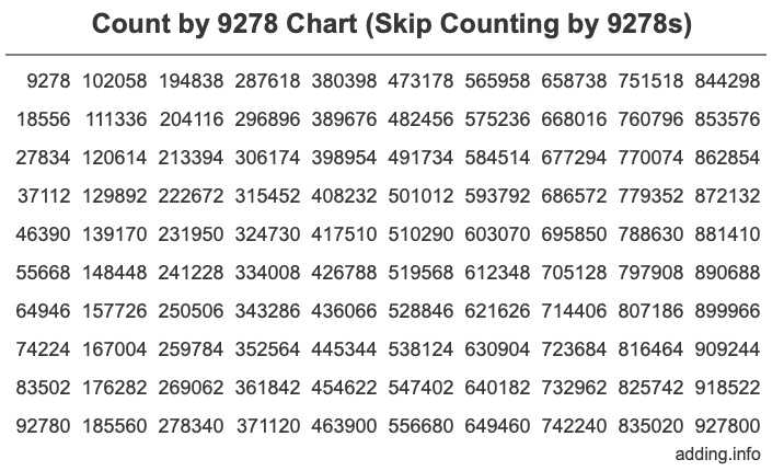Count by 9278 chart