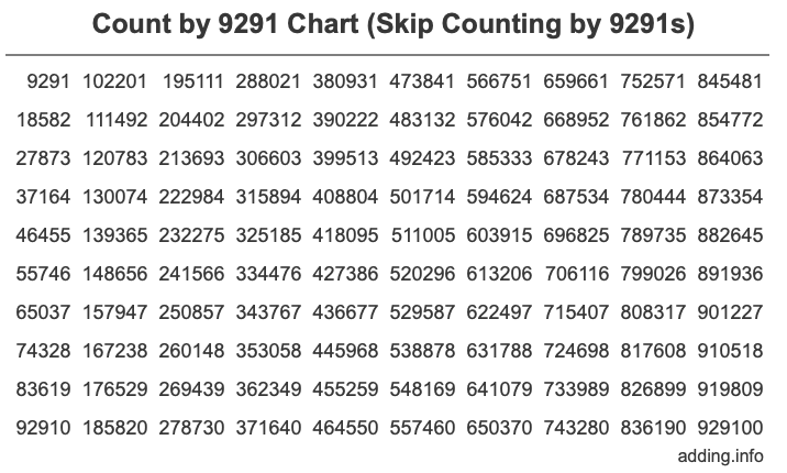 Count by 9291 chart