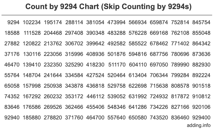 Count by 9294 chart