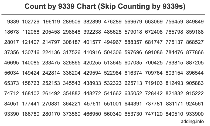 Count by 9339 chart