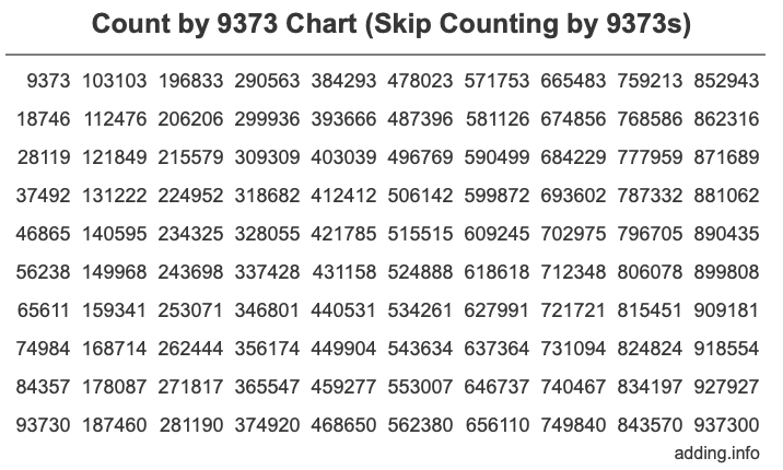 Count by 9373 chart