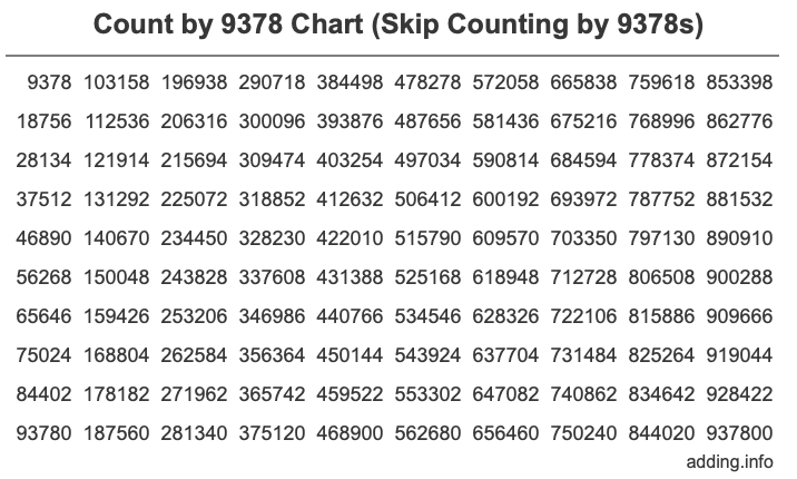 Count by 9378 chart