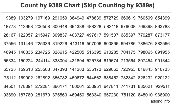 Count by 9389 chart