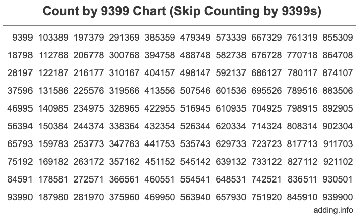 Count by 9399 chart