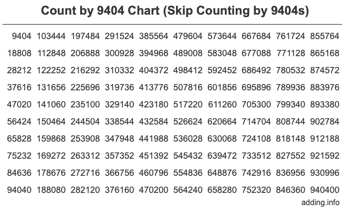Count by 9404 chart