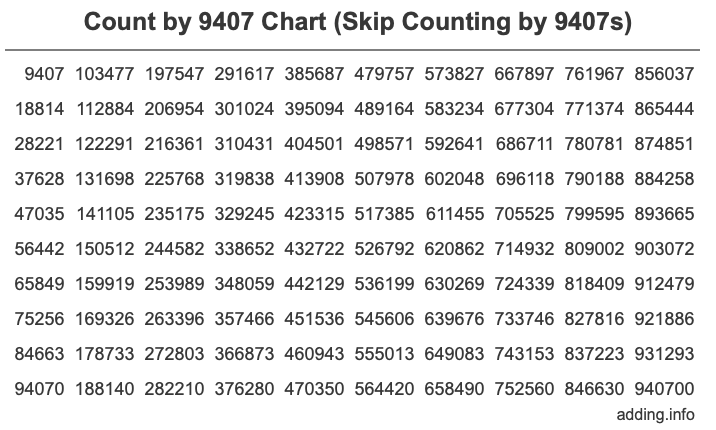 Count by 9407 chart