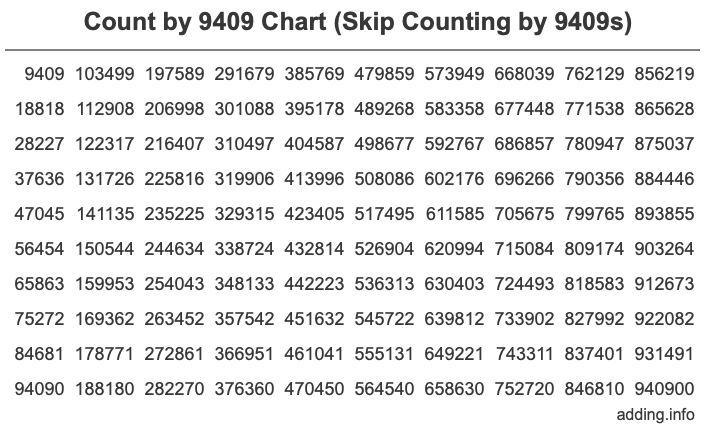 Count by 9409 chart