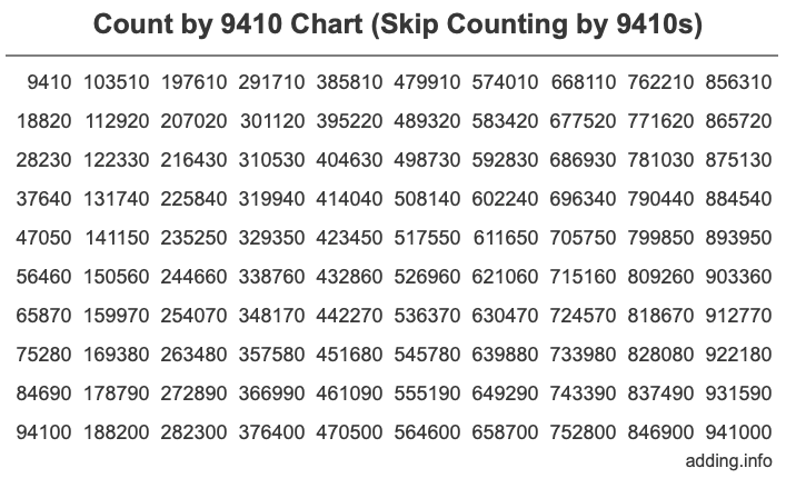 Count by 9410 chart