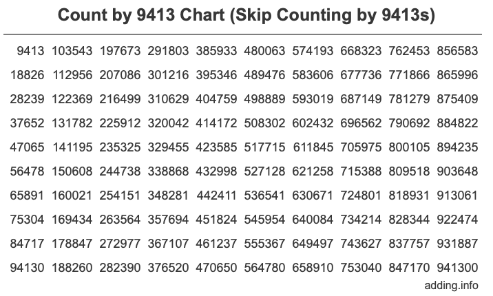 Skip Counting by 9413 Count by 9413 chart