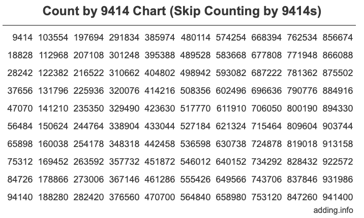 Count by 9414 chart