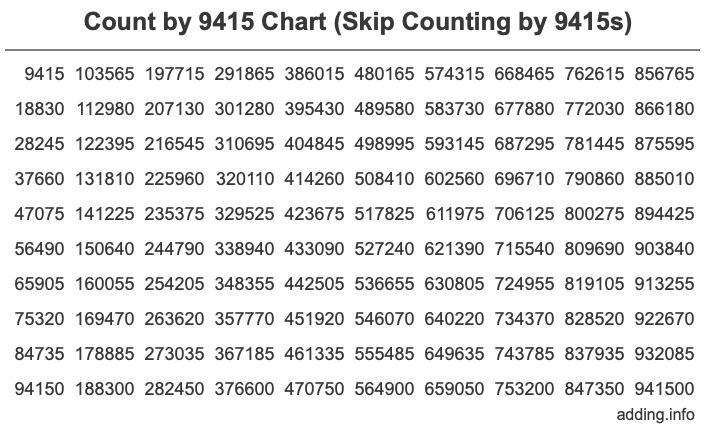 Skip Counting by 9415 Count by 9415 chart