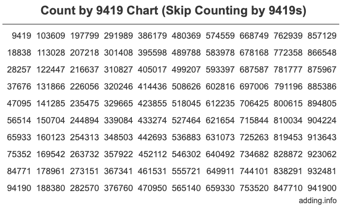Count by 9419 chart