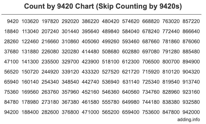 Skip Counting by 9420 Count by 9420 chart