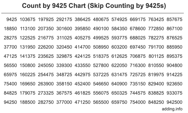 Skip Counting by 9425 Count by 9425 chart
