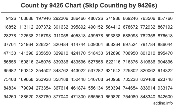 Count by 9426 chart