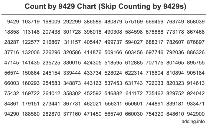 Skip Counting by 9429 Count by 9429 chart