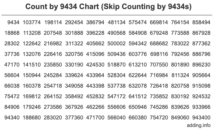 Count by 9434 chart