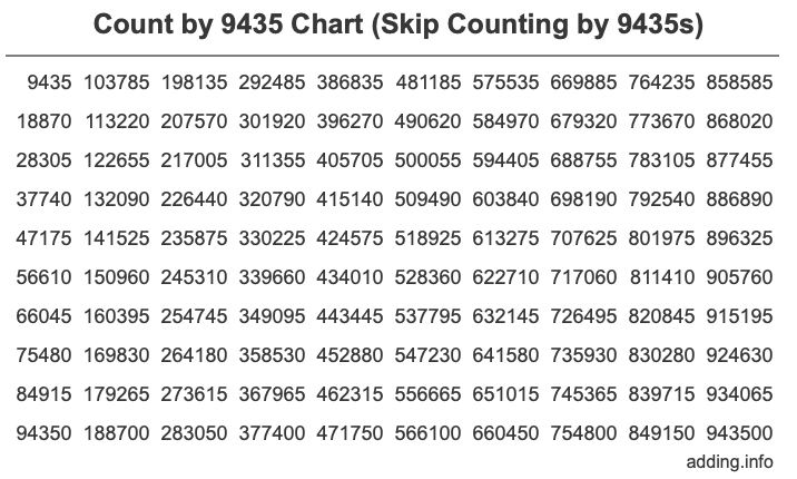 Skip Counting by 9435 Count by 9435 chart