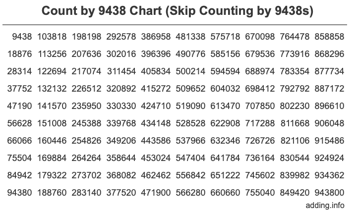 Count by 9438 chart