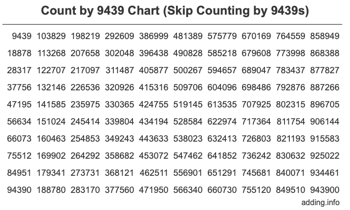 Count by 9439 chart