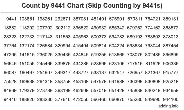 Skip Counting by 9441 Count by 9441 chart