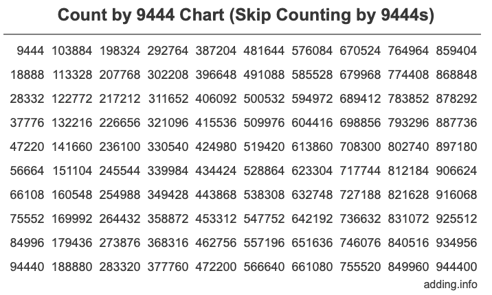 Count by 9444 chart