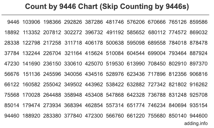 Skip Counting by 9446 Count by 9446 chart