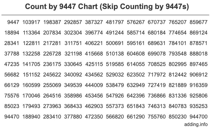 Skip Counting by 9447 Count by 9447 chart