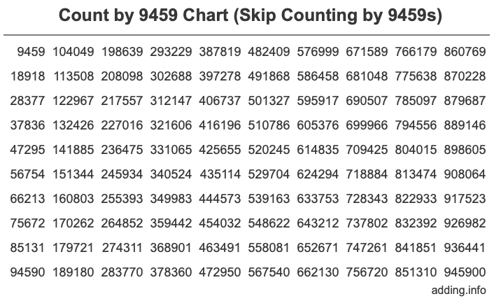 Skip Counting by 9459 Count by 9459 chart