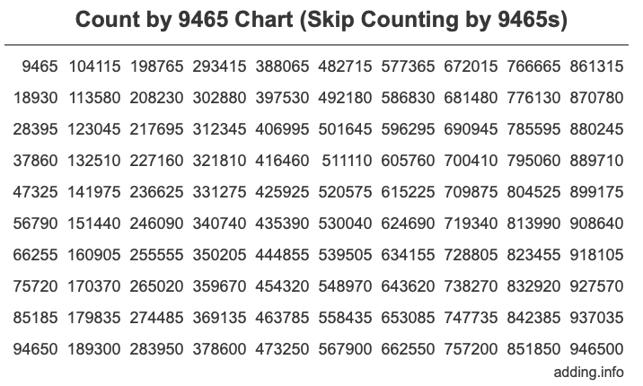 Skip Counting by 9465 Count by 9465 chart