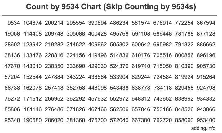 Skip Counting by 9534 Count by 9534 chart