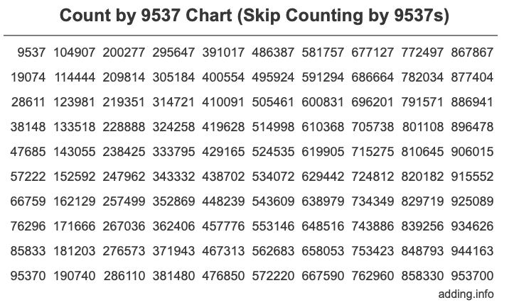 Skip Counting by 9537 Count by 9537 chart