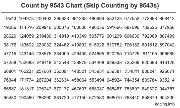 Skip Counting by 9543 Count by 9543 chart