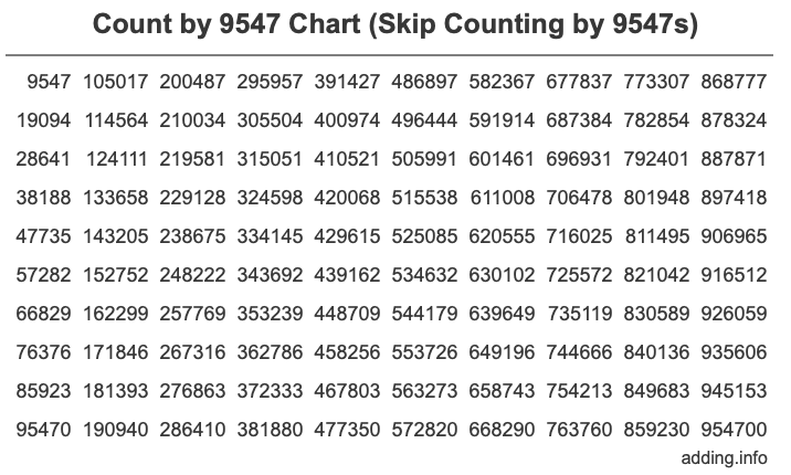 Skip Counting by 9547 Count by 9547 chart