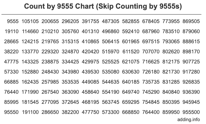 Count by 9555 chart