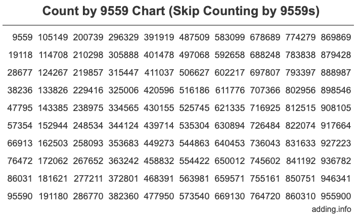 Count by 9559 chart