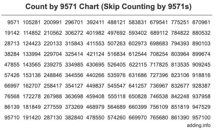 Skip Counting by 9571 Count by 9571 chart
