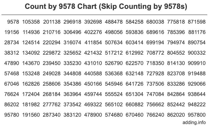 Skip Counting by 9578 Count by 9578 chart