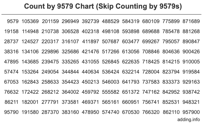 Skip Counting by 9579 Count by 9579 chart