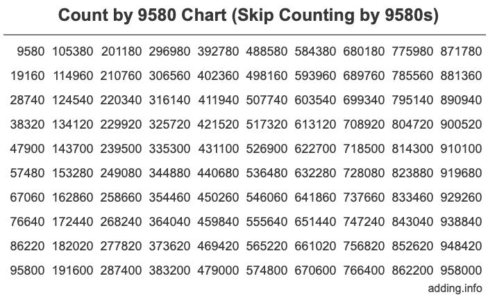 Skip Counting by 9580 Count by 9580 chart