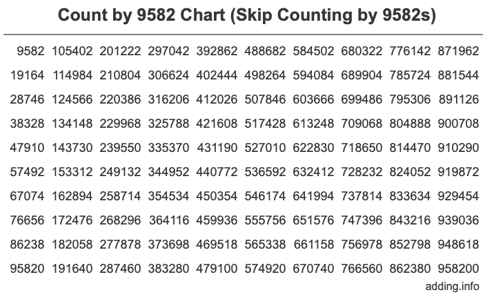 Skip Counting by 9582 Count by 9582 chart