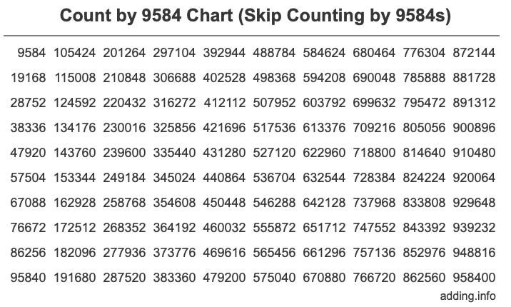 Skip Counting by 9584 Count by 9584 chart