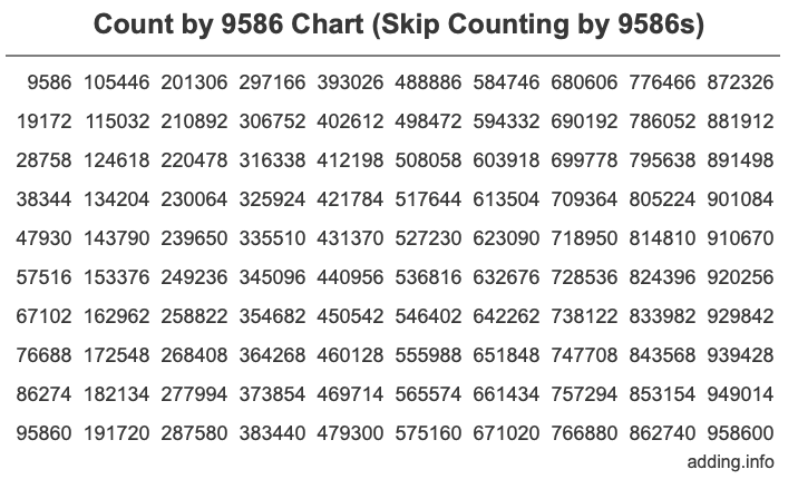 Skip Counting by 9586 Count by 9586 chart