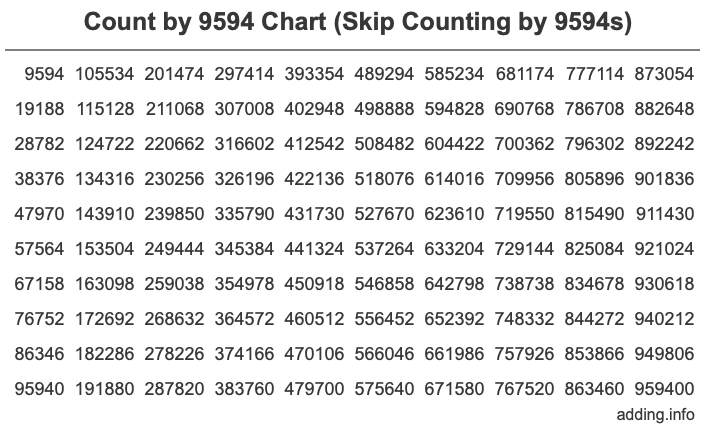 Skip Counting by 9594 Count by 9594 chart
