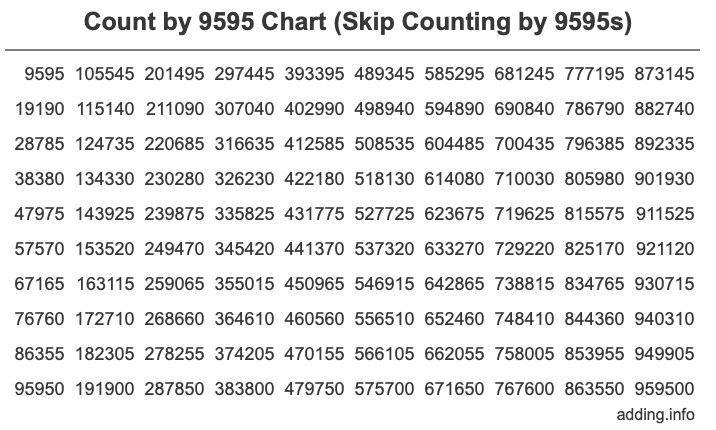 Skip Counting by 9595 Count by 9595 chart