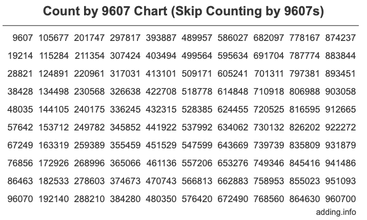 Skip Counting by 9607 Count by 9607 chart