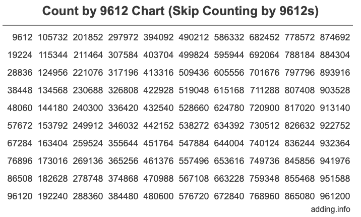 Skip Counting by 9612 Count by 9612 chart