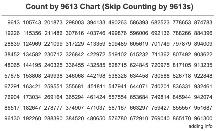 Skip Counting by 9613 Count by 9613 chart