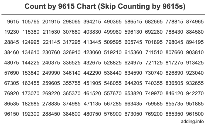 Skip Counting by 9615 Count by 9615 chart